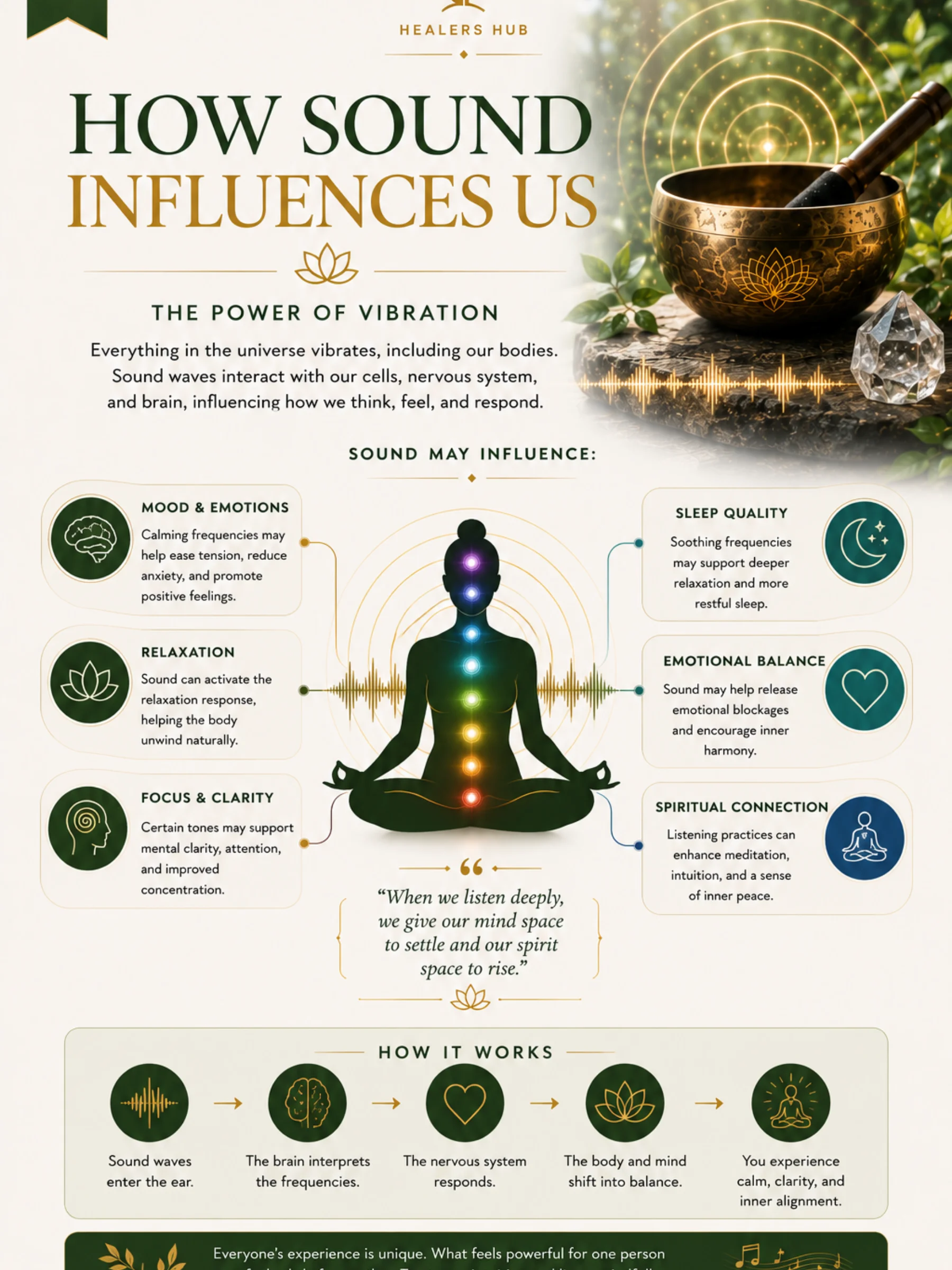 Solfeggio Frequencies Healing Workbook product image (6)