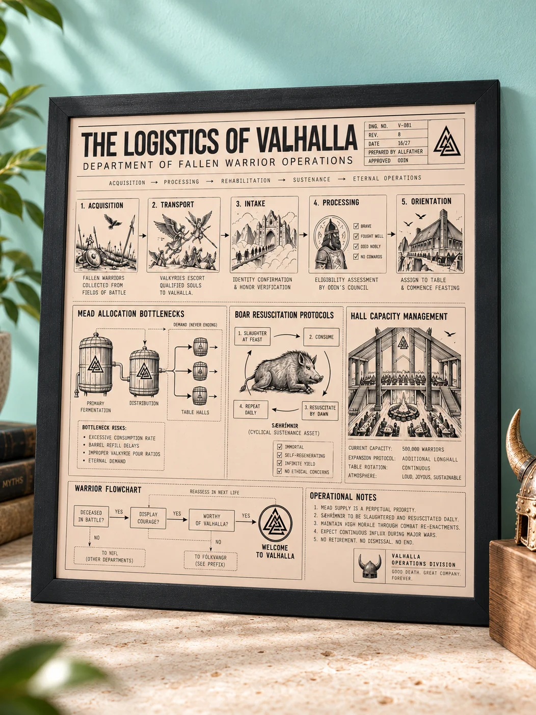 The Logistics of Valhalla: An Illustrated Afterlife Flowchart product image (1)