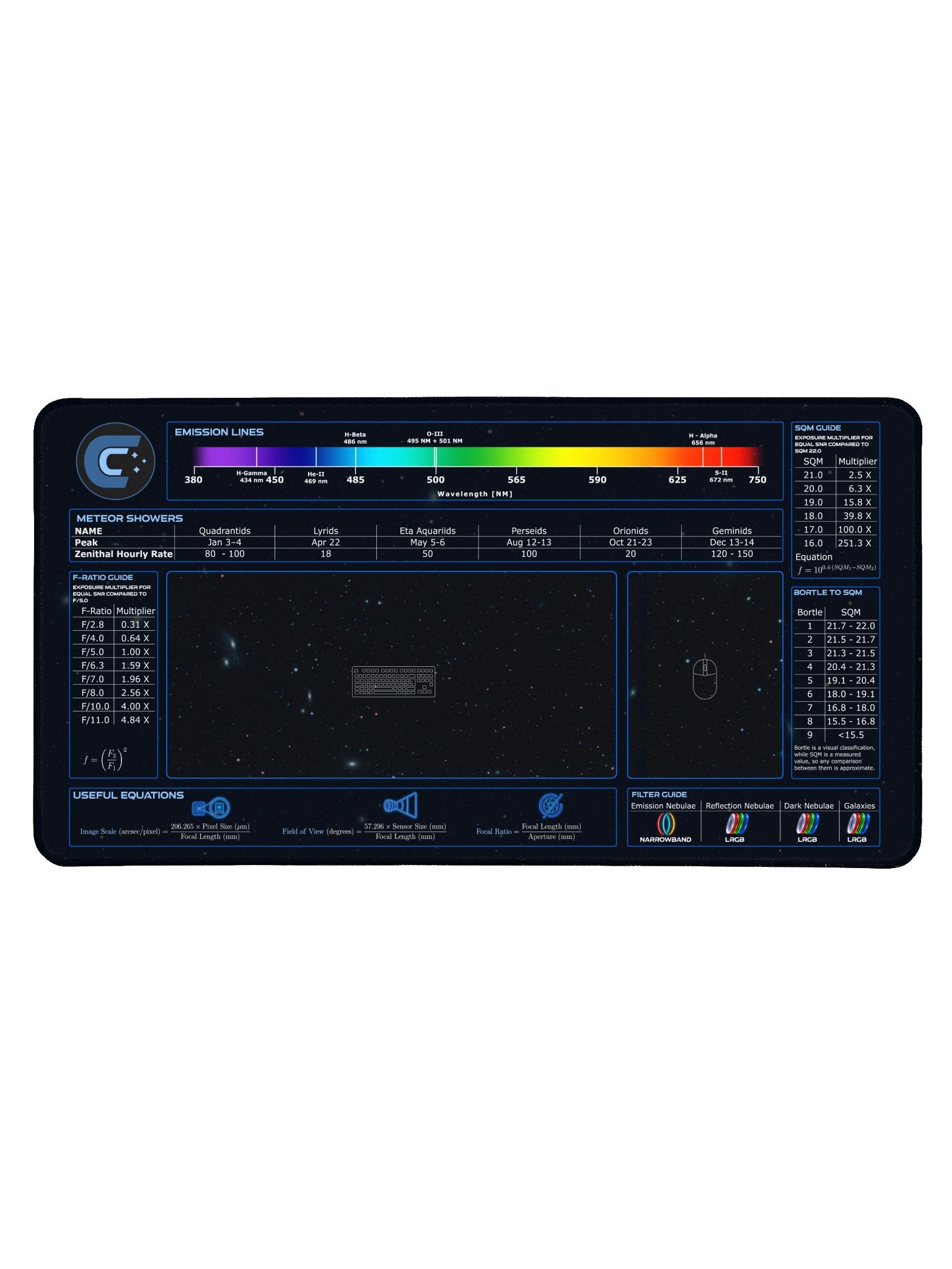 Astrophotography Cheat Sheet Desk Mat product image (1)