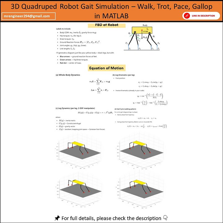 3D Quadruped Robot Gait Simulation – Walk, Trot, Pace, Gallop in MATLAB product image (1)