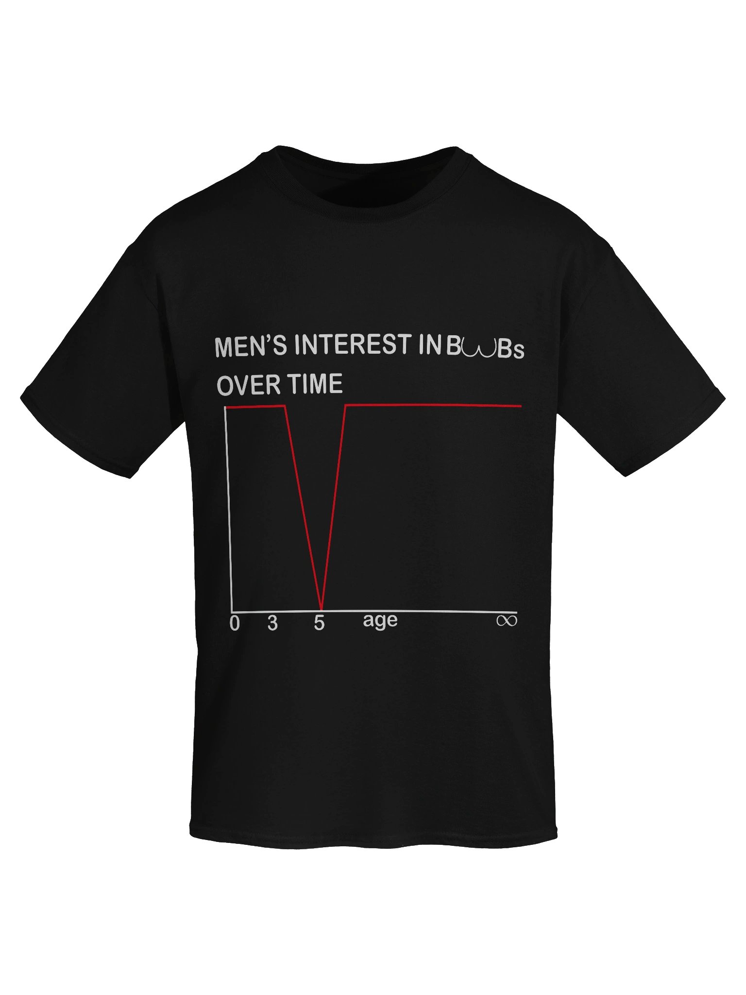Men's Interest In Boobs Over Time Shirt product image (7)