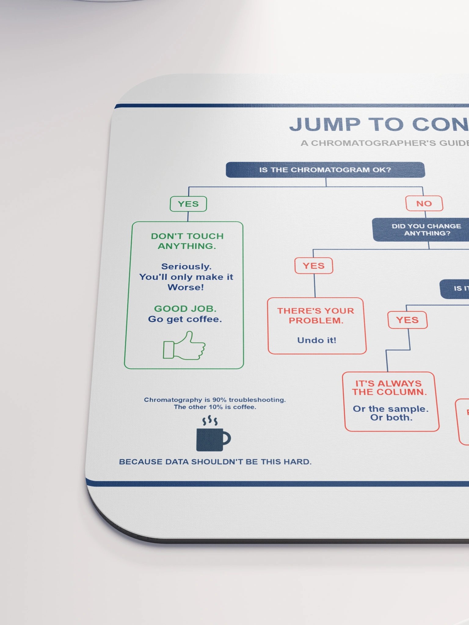 Jump To Conclusions - Chromatography Troubleshooting Mouse Pad product image (5)