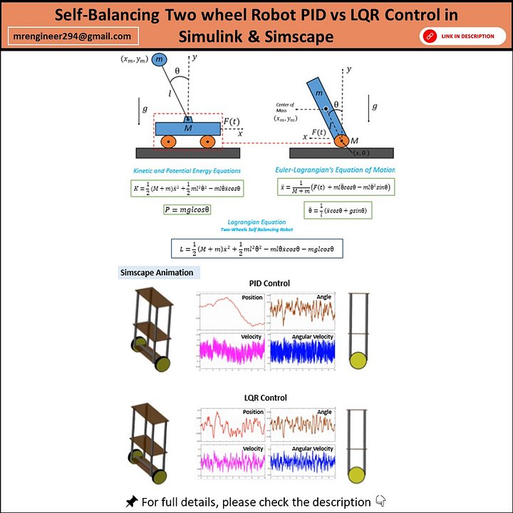 Self-Balancing Two wheel Robot PID vs LQR Control in Simulink & Simscape product image (1)