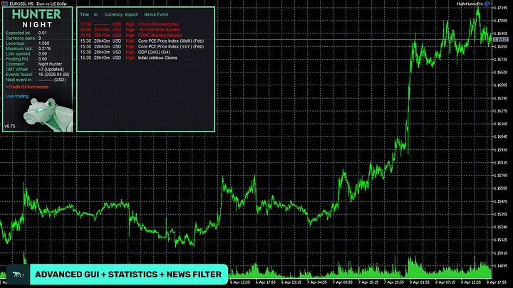 Night Hunter Pro EA MT4 v6.57 product image (2)
