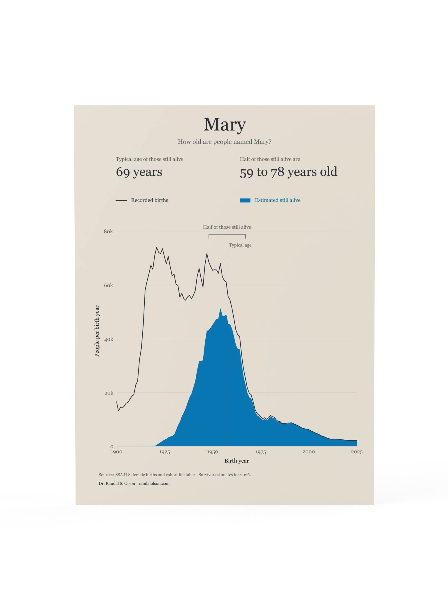 Mary: the living generations | 12 x 16-inch matte poster product image (1)