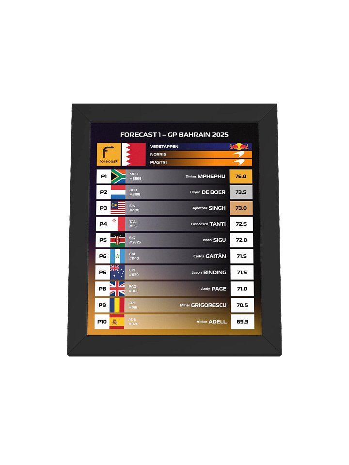 GP Bahrain 2025 Frame product image (2)