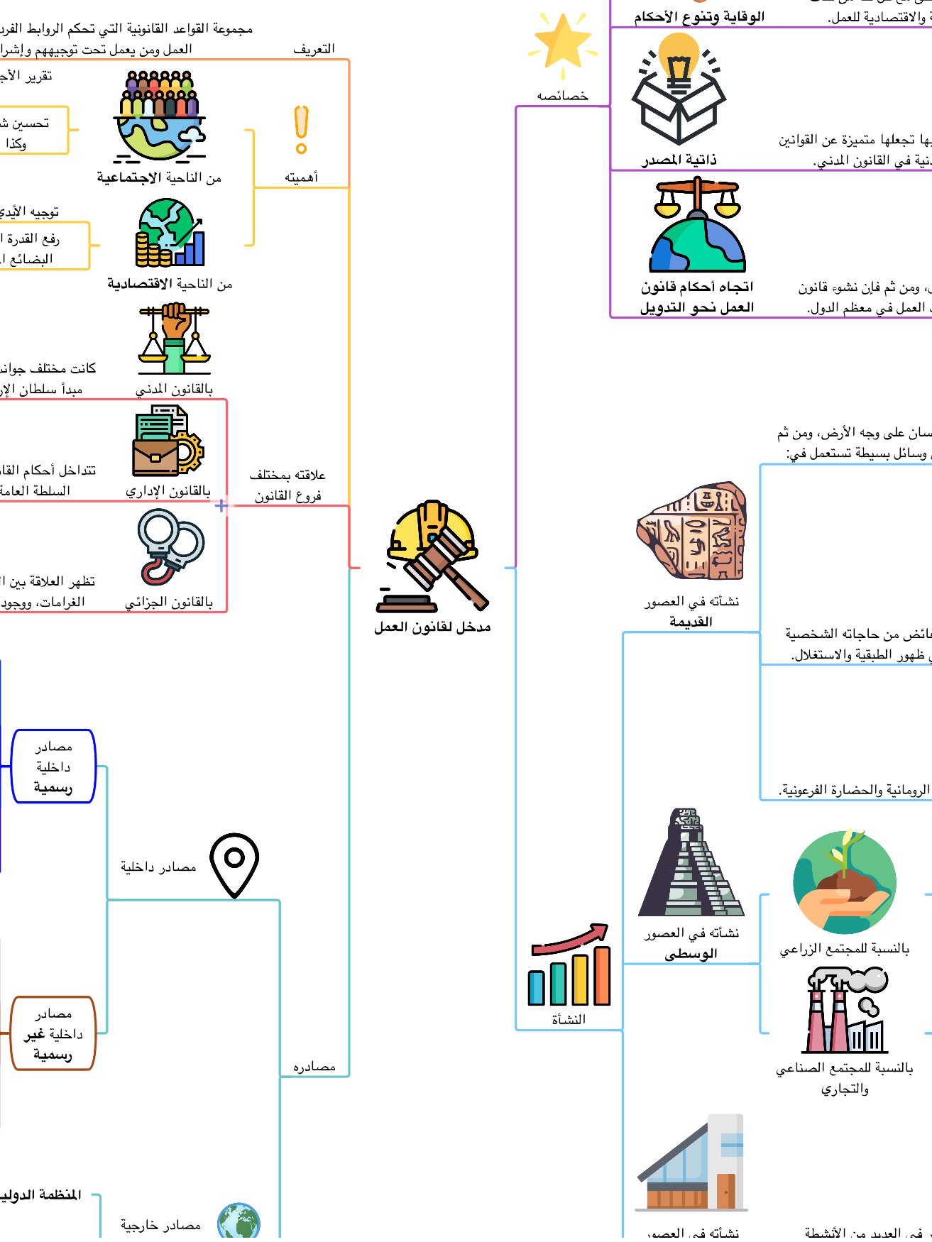 PDF خرائط قانون العمل product image (1)