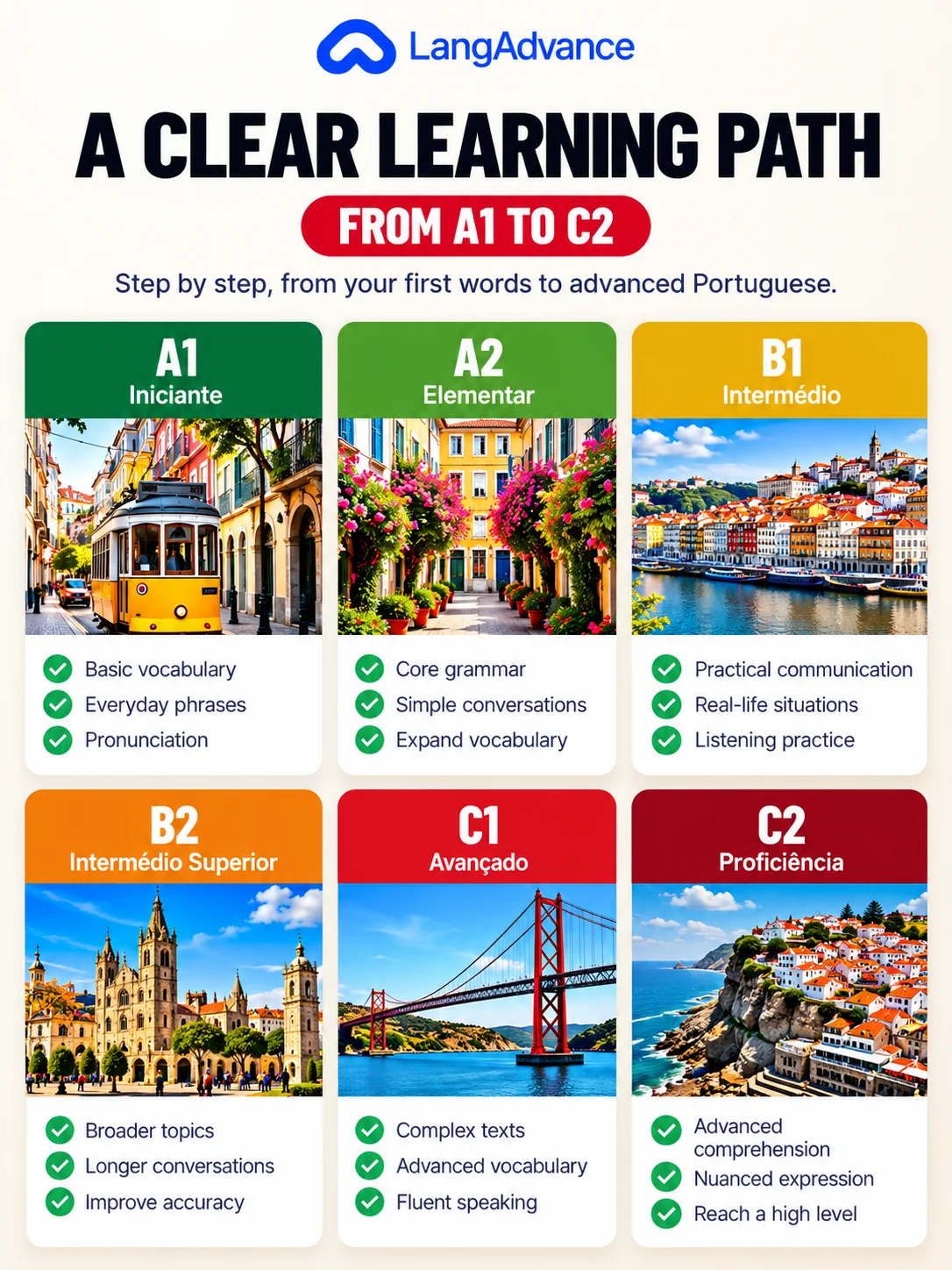 European Portuguese learning system: A1–C2 structured video training product image (3)