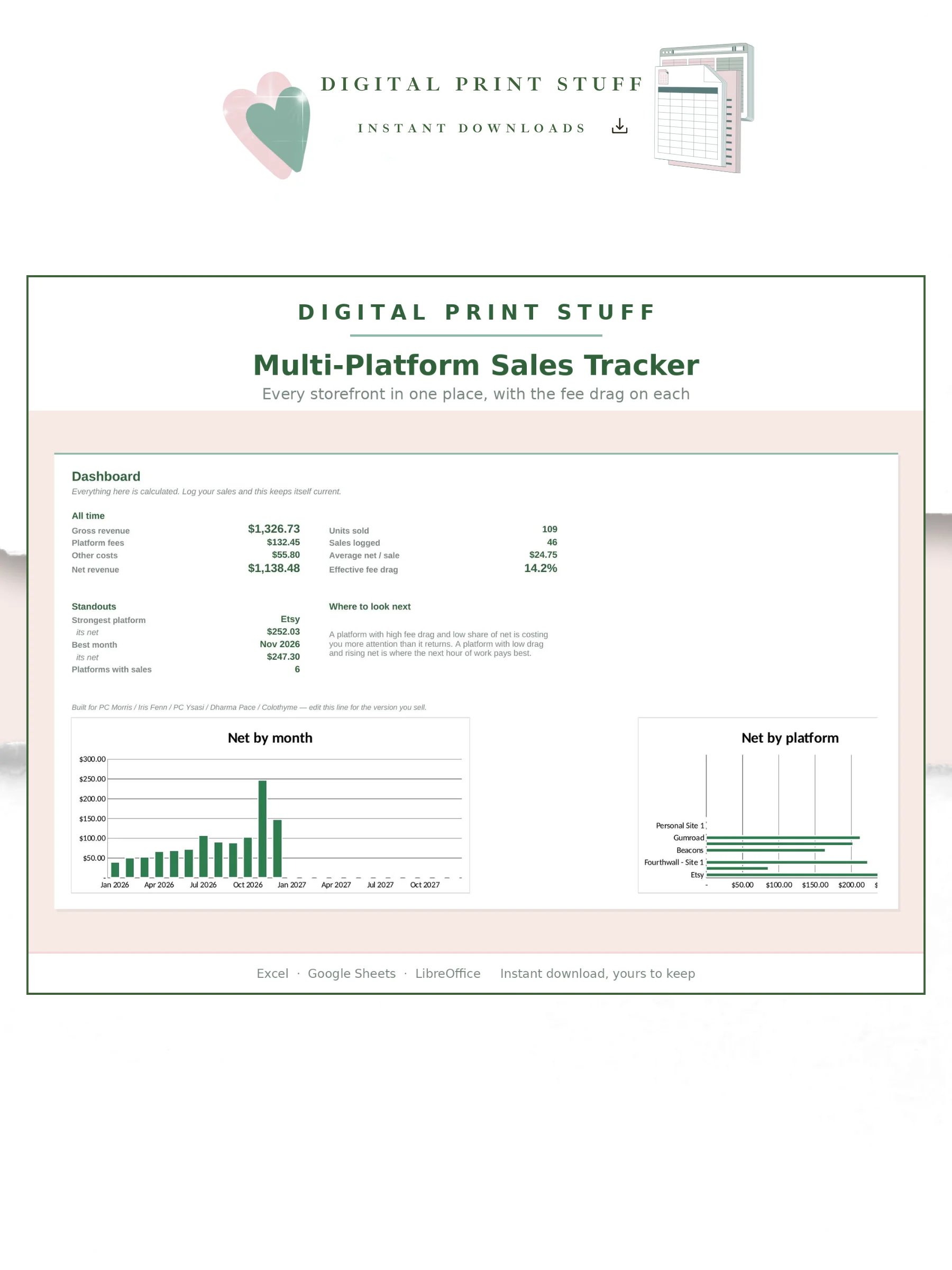 Multi Platform Sales Tracker | Forthwall Etsy Amazon Shopify Income Spreadsheet | Small Business Sales Log | Instant Download product image (1)
