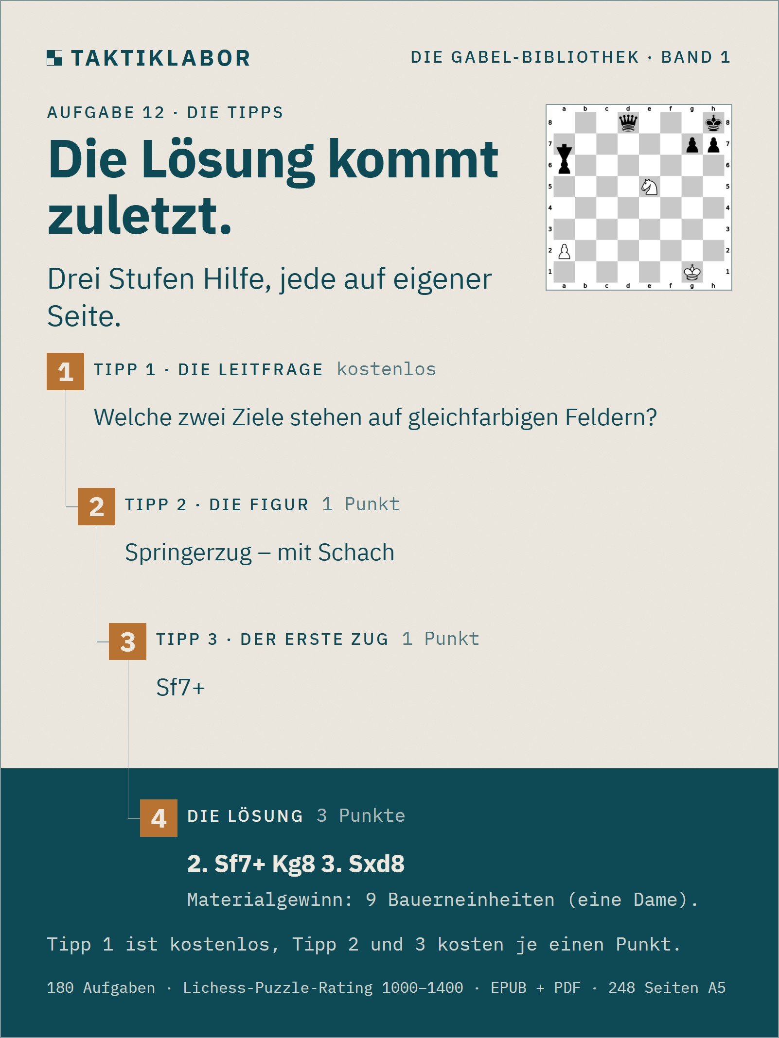 Die Gabel – Band 1: Die Figuren | 180 engine-geprüfte Taktikaufgaben zum Doppelangriff (Lichess-Puzzle-Rating 1000–1400) – EPUB + PDF product image (7)