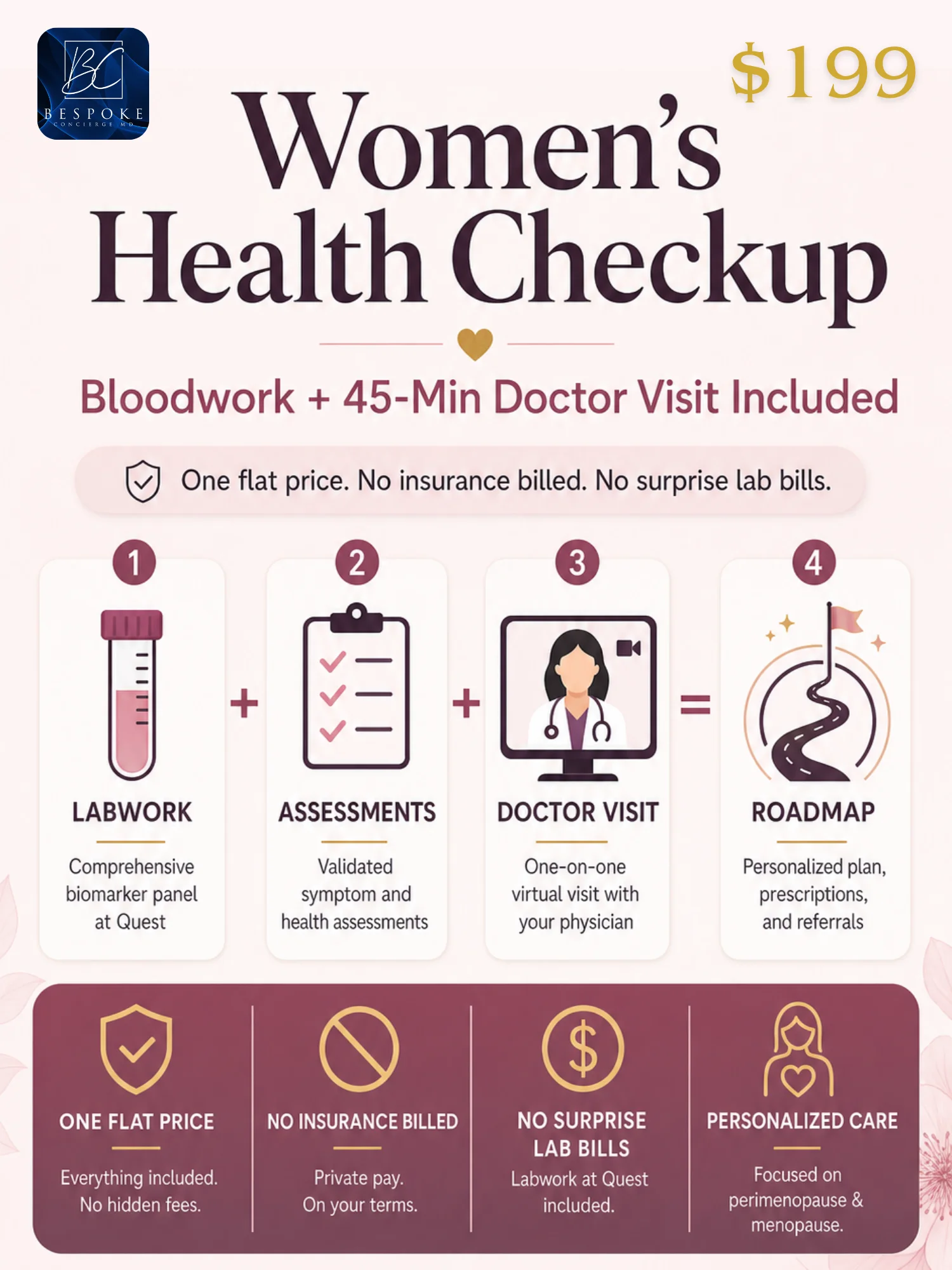 Women's Health Checkup (Labwork Included) product image (2)