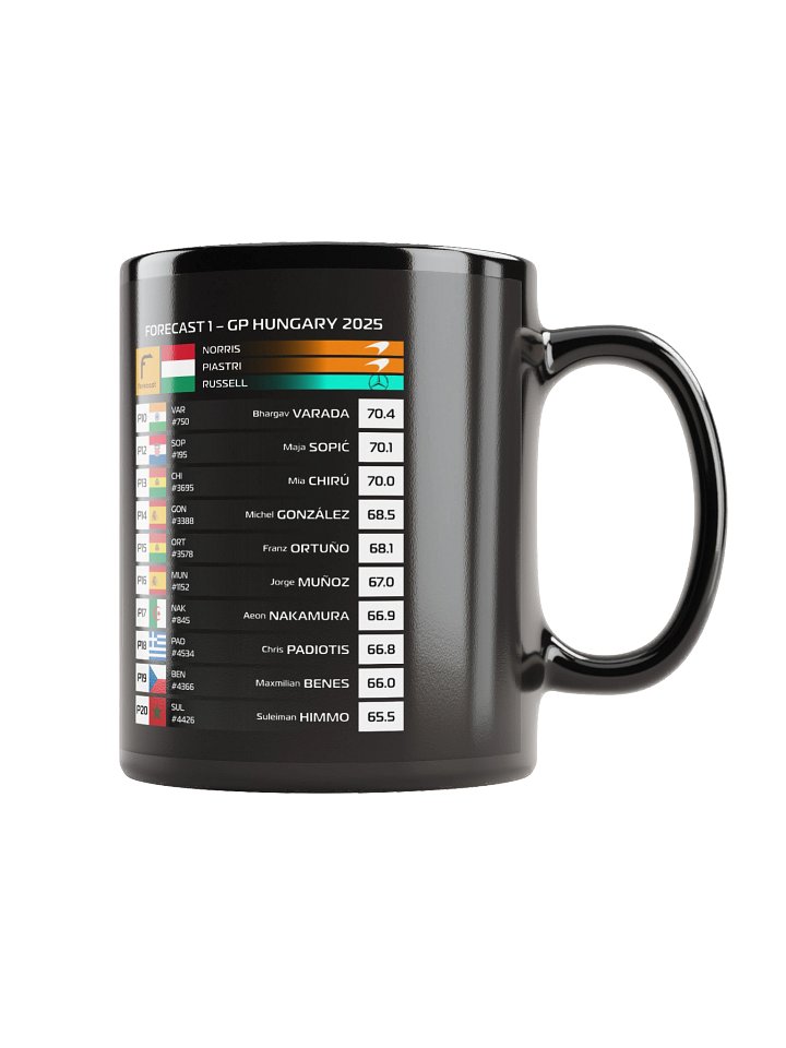 GP Hungary 2025 Mug product image (2)