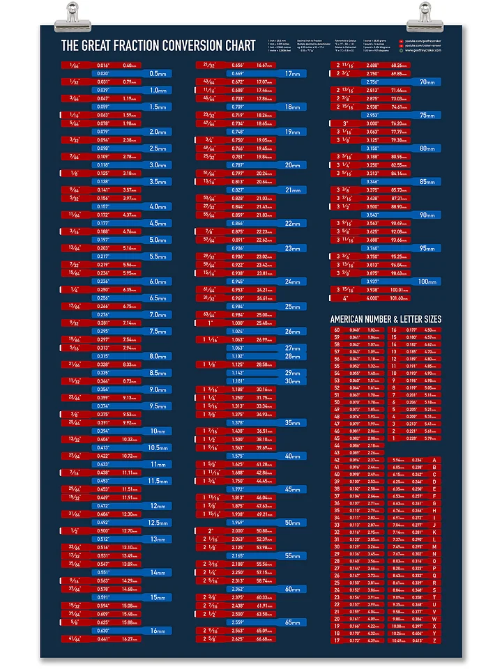 Fraction Conversion Chart - More America product image (1)