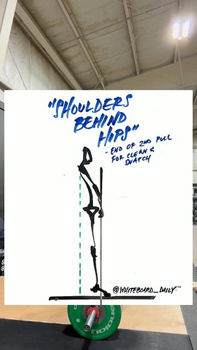 | COACHING CUE |

“Shoulders behind hips” - page 303 of Book 2

When?
Describing the end of the 2nd pull

What does this mean...