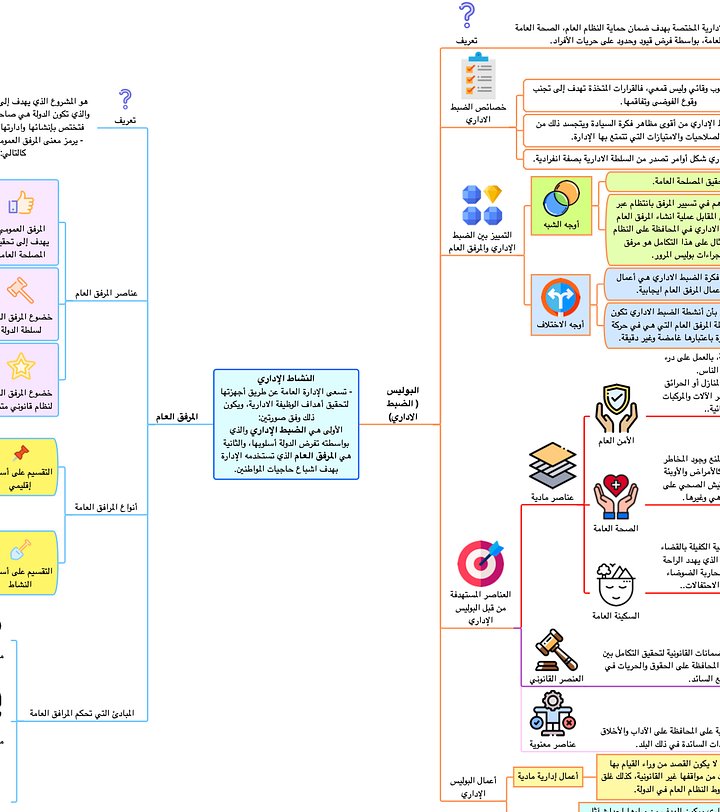 PDF خرائط القانون الإداري product image (1)