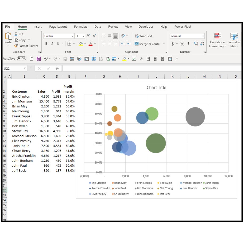 Template - How to make a bubble chart in Excel product image (1)