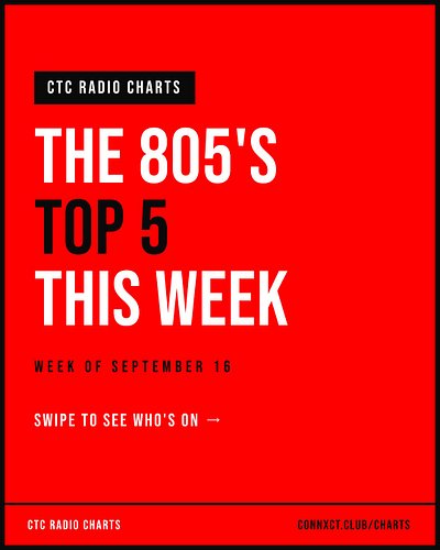 This week's Top 5 in the 805 🔥

1. BigTime Bake — “Gettin’ 2 It”
2. BigTime Bake — “Oopsie featuring ATM Danny”
3. Omega Nova...