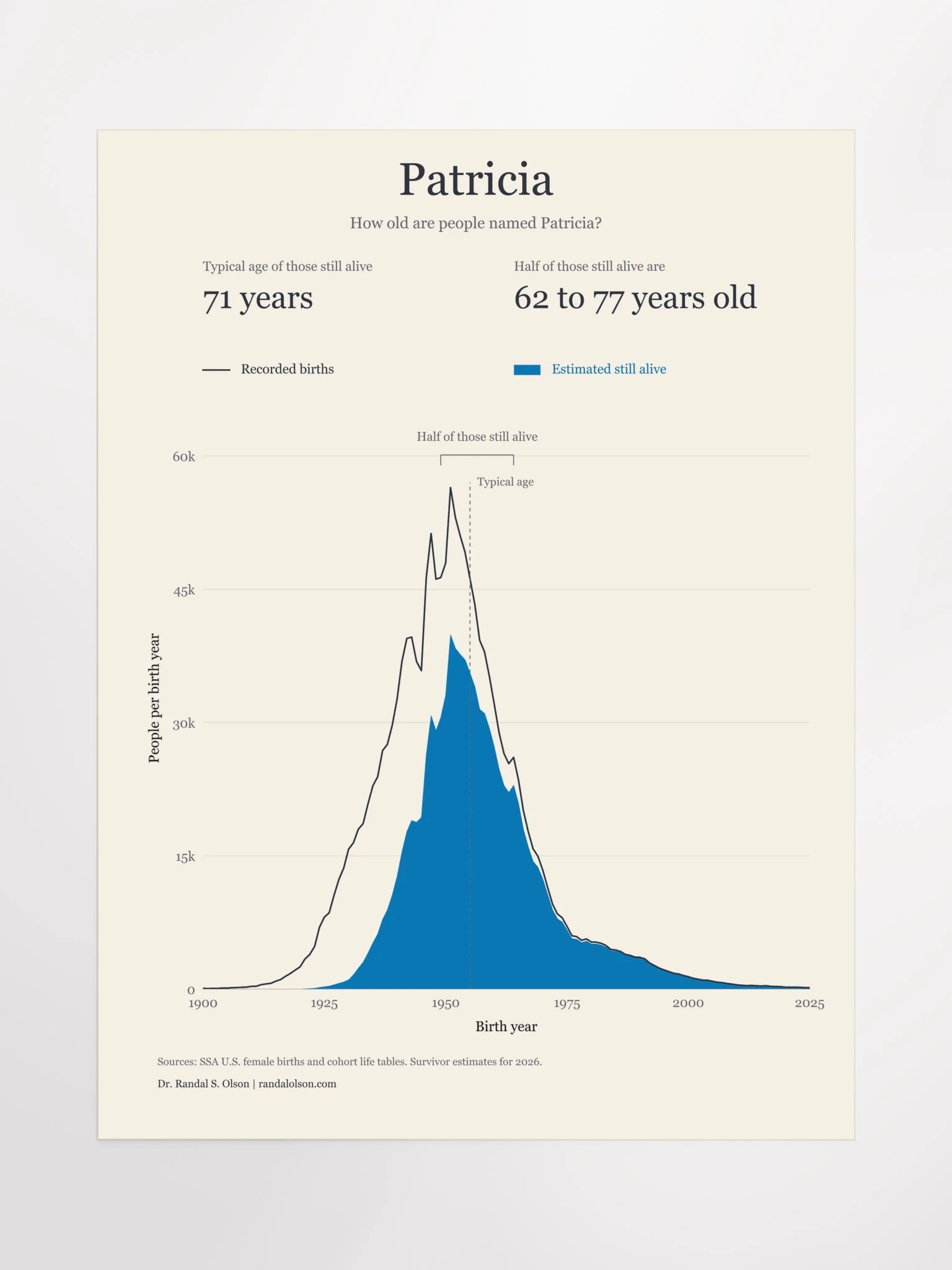 Patricia: the living generations | 18 x 24-inch matte poster product image (11)