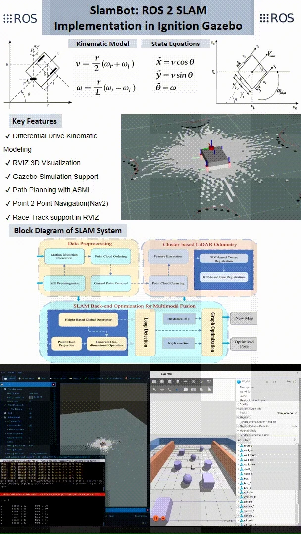 SlamBot: ROS 2 SLAM Implementation in Ignition Gazebo product image (2)