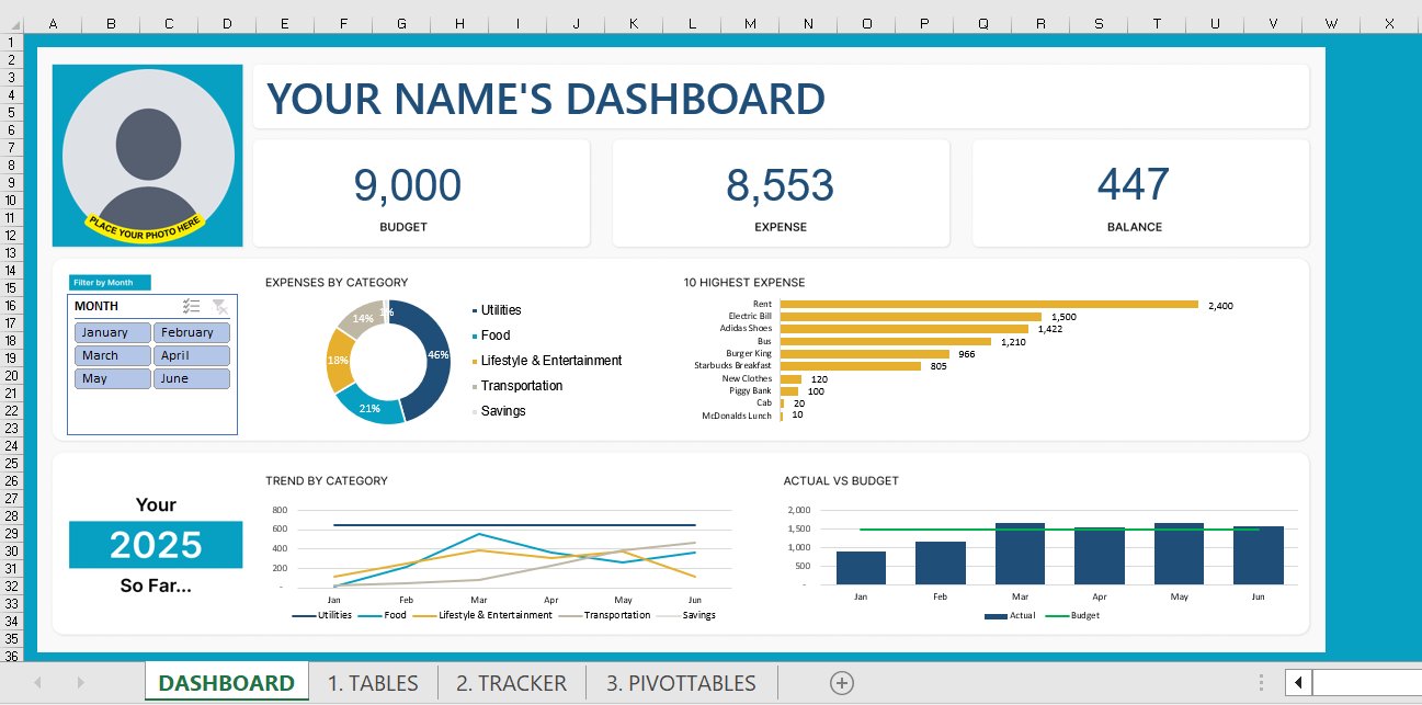 Personal Budget Dashboard product image (1)