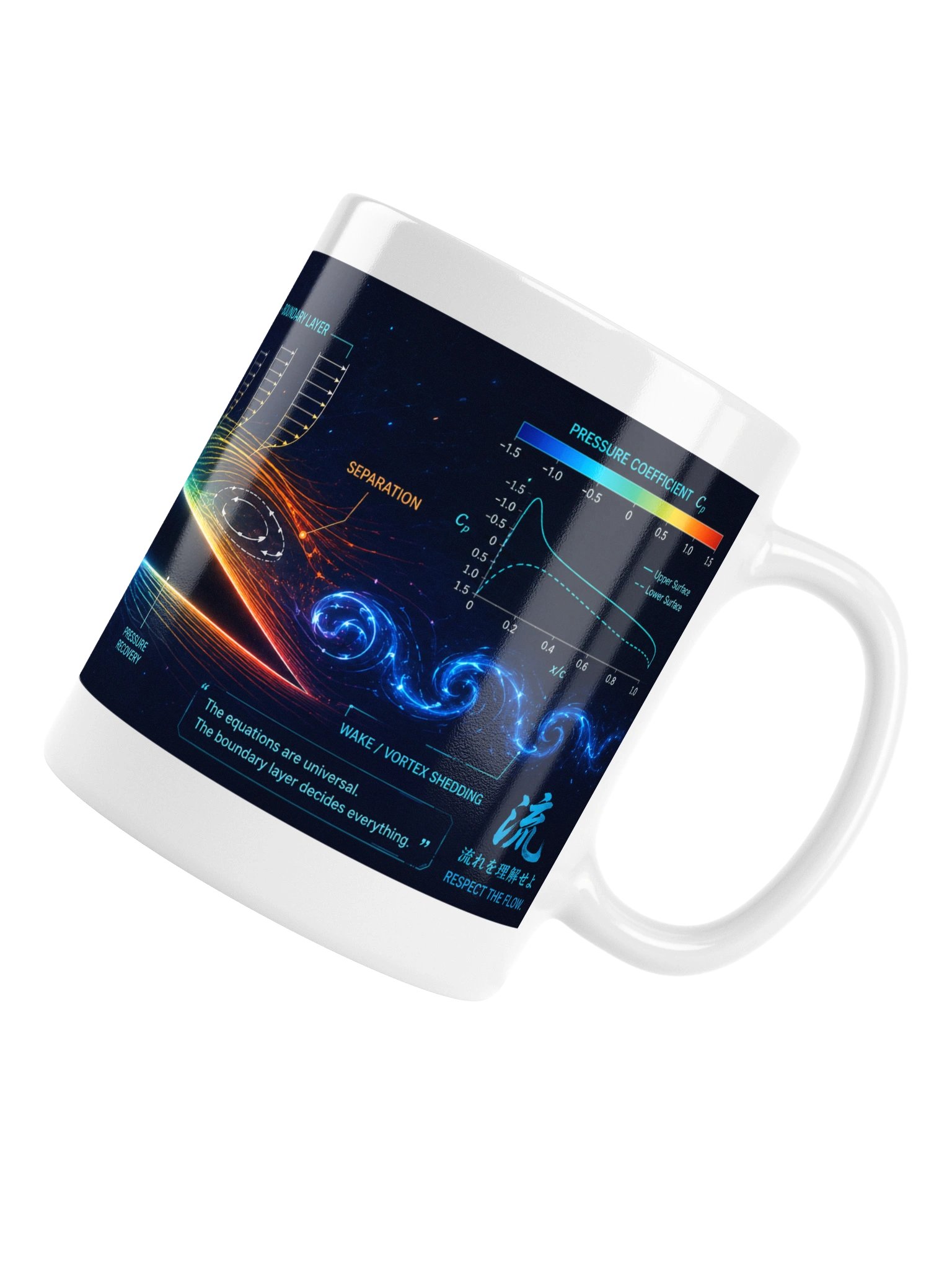 Boundary Layer Mug – Thin Region, Huge Consequences product image (6)