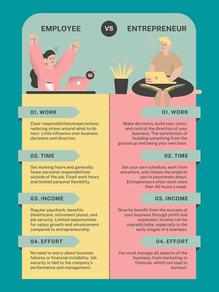 Employee vs Entrepreneur product image (1)