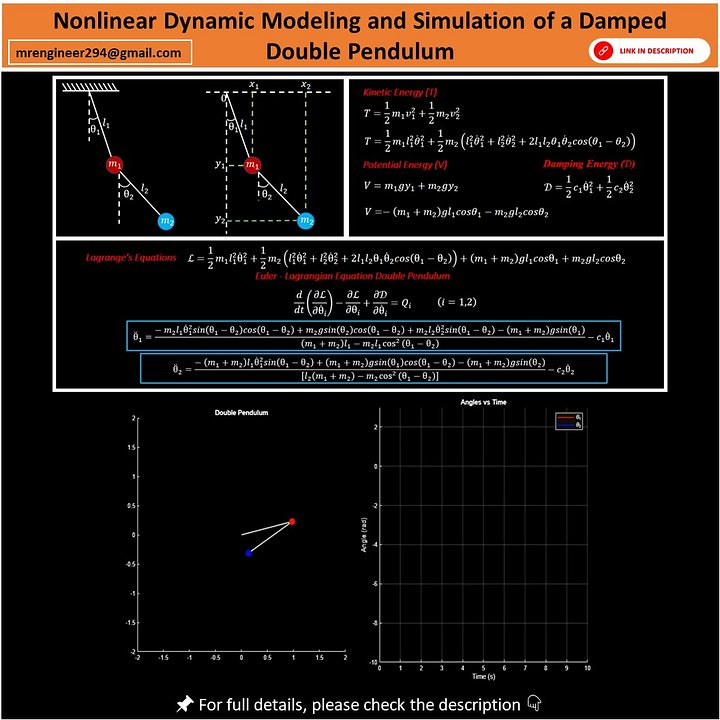 Nonlinear Dynamic Modeling and Simulation of a Damped Double Pendulum (MATLAB Project) product image (1)