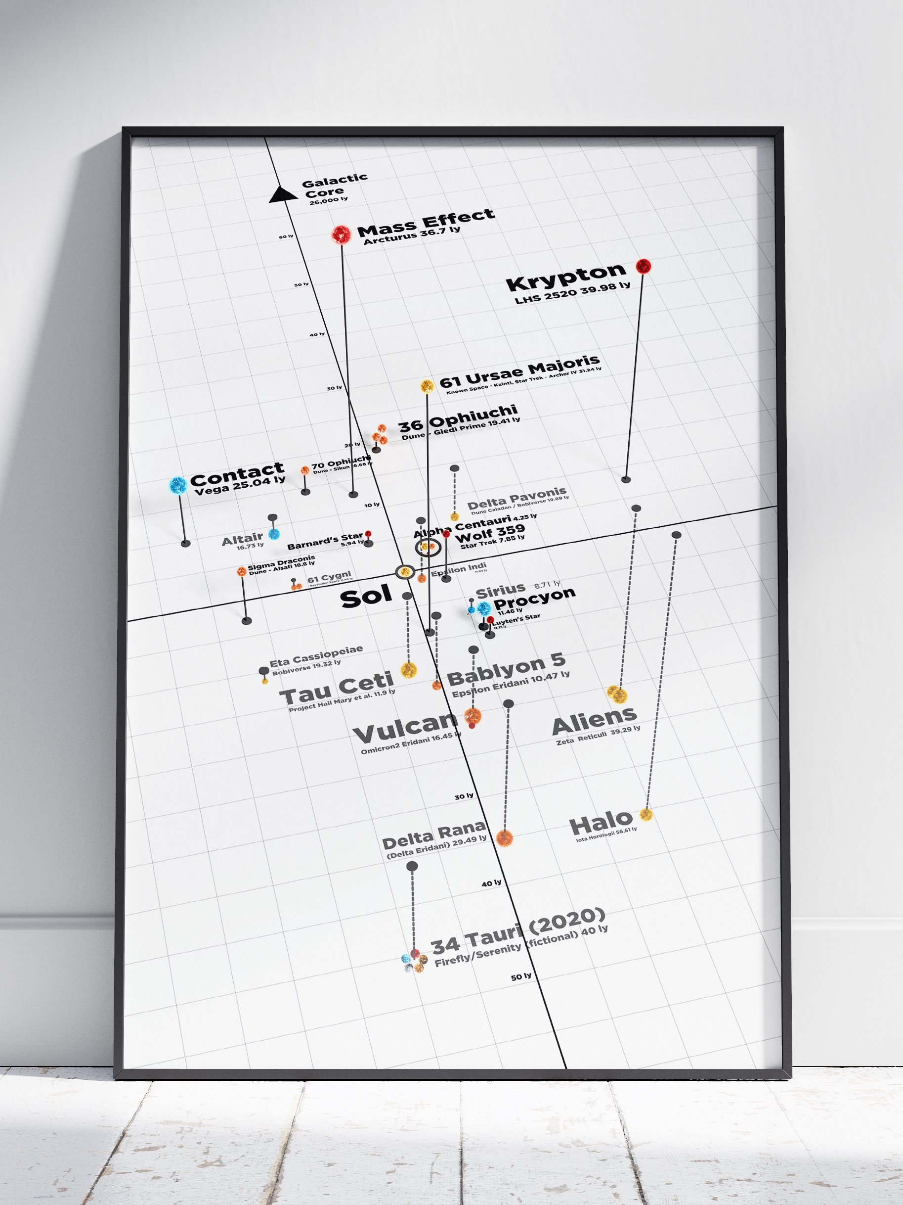 Real Stars of Sci-Fi Map Poster product image (1)