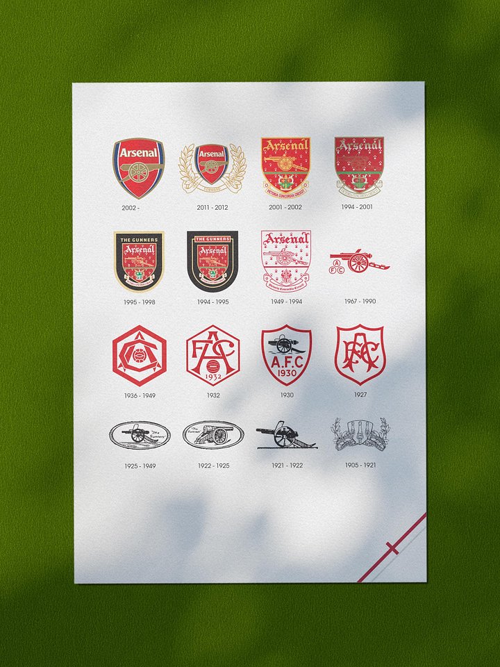 Arsenal Logo History product image (1)