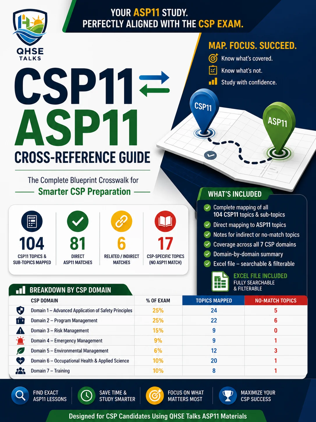 CSP11 ↔ ASP11 Cross-Reference Guide product image (1)