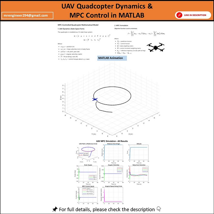 MPC Quadcopter UAV Simulation in MATLAB product image (1)