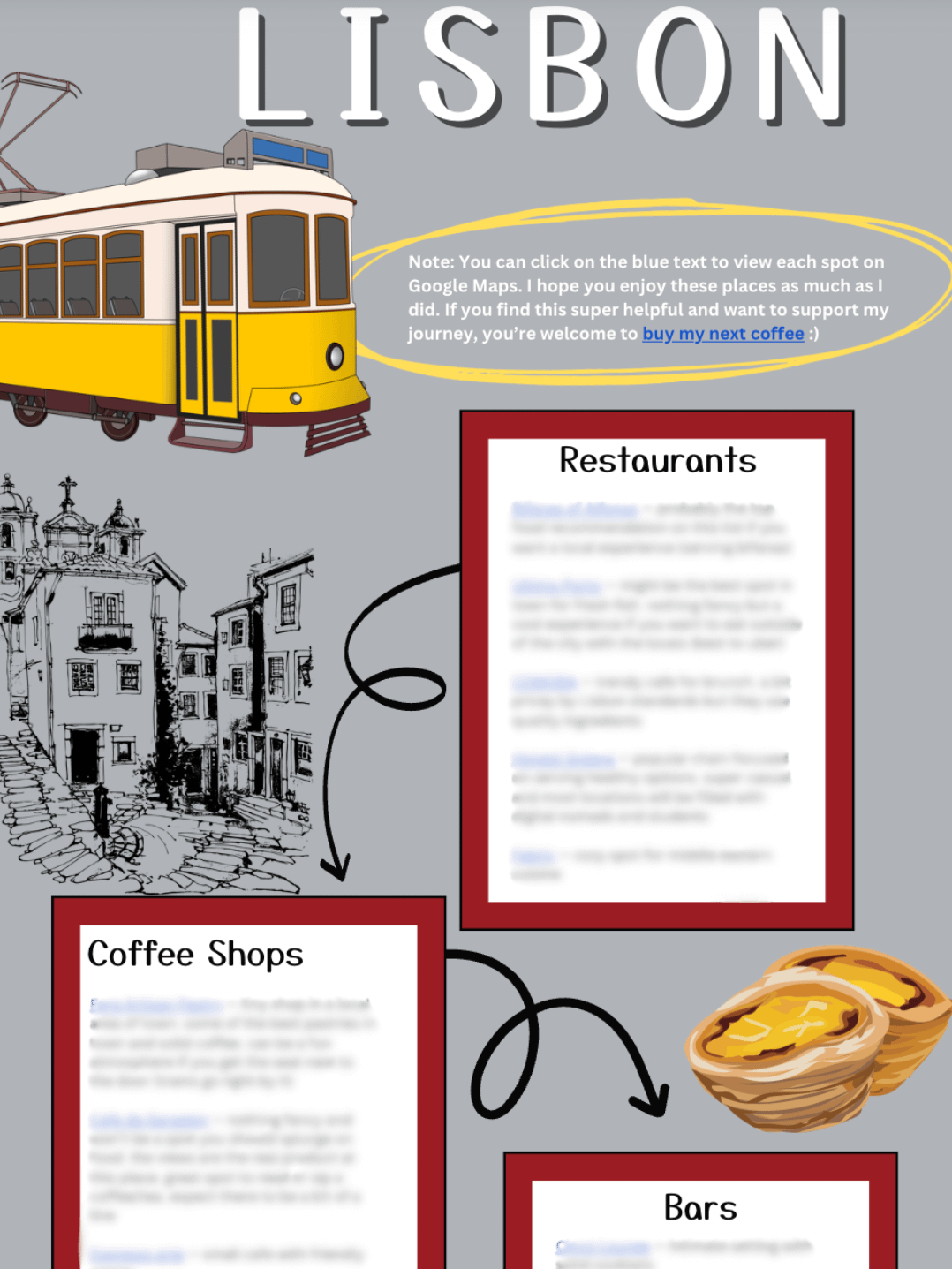 Lisbon Guide + Recommendations | Camden David