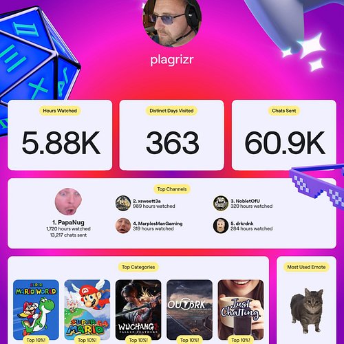 Twitch Recap 2025 is here! Here's my stats! Here's to next year 🍻