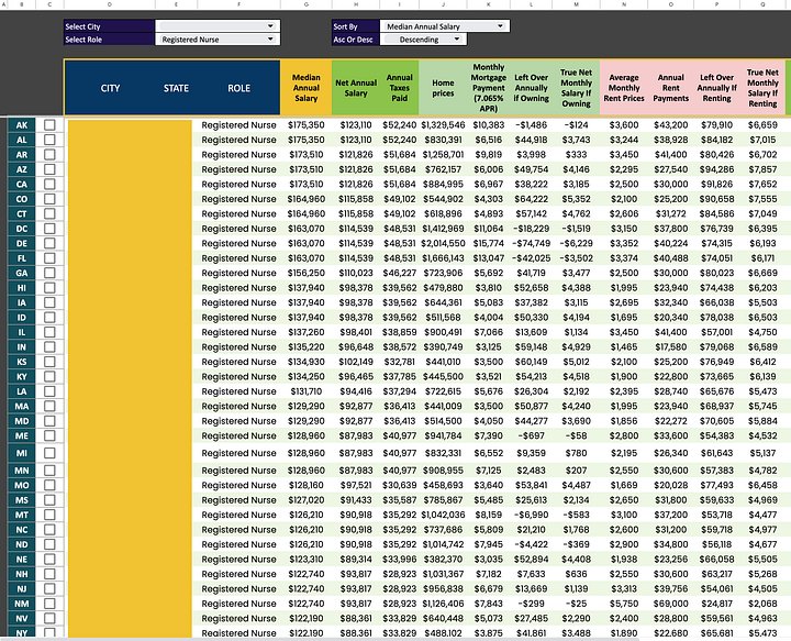 Rent vs Buy Nursing Wages With COL Adjustments product image (2)
