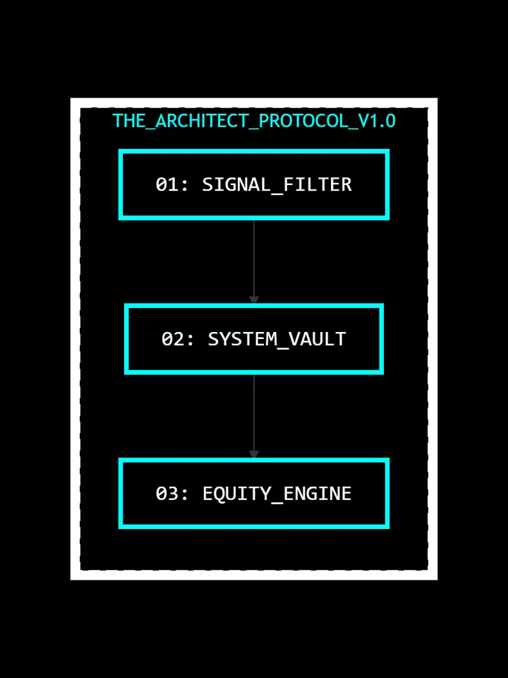 The Architect's Protocol // Operating System v1.0 product image (1)