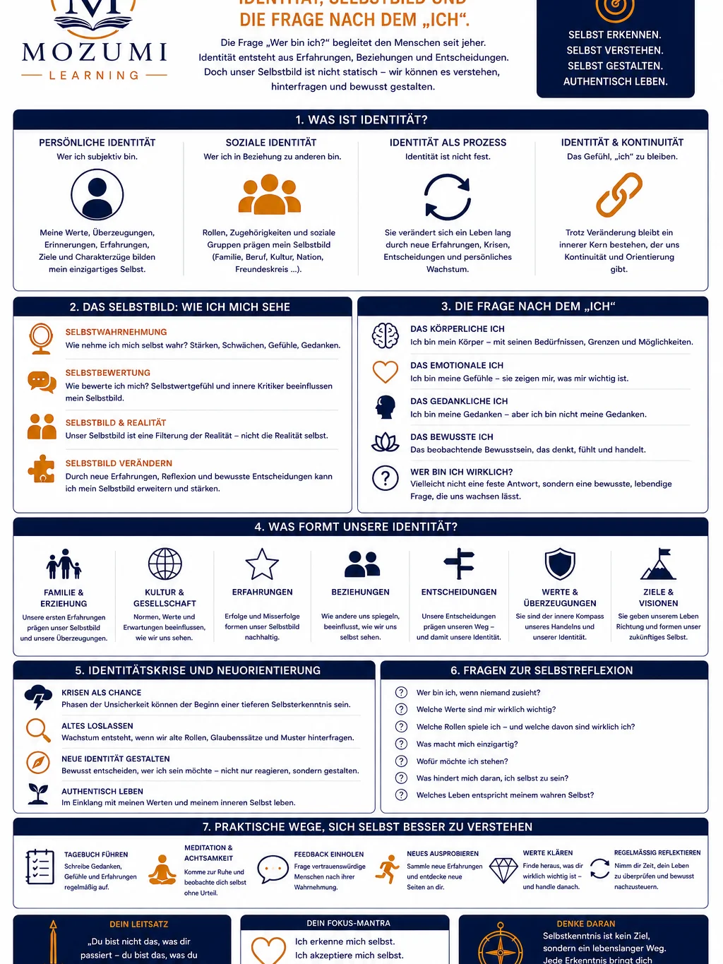 PHILOSOPHIE - Infografik Nr. 4 (Wer bin ich?) product image (1)