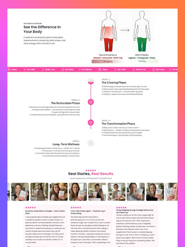 High-Converting Gut Health Supplement Sales Page Template (Biofilm Cleanse Funnel) product image (3)