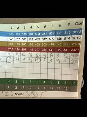 Clean round #golf