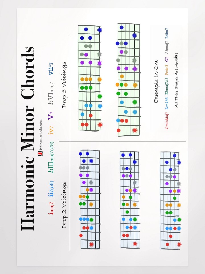 Harmonic Minor Chords - Guitar Poster product image (1)