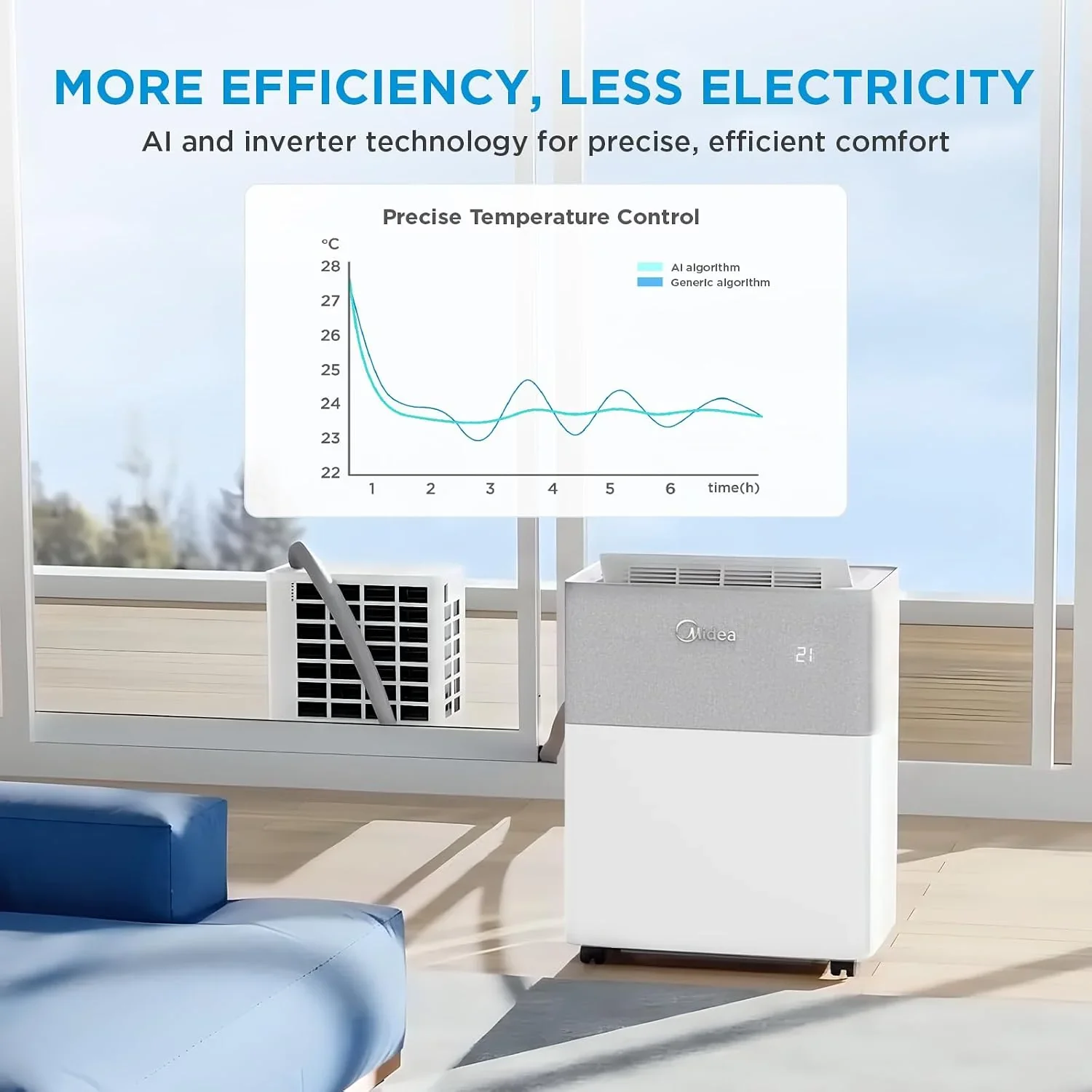 12000 BTU Portable Air Conditioner with Heat Pump, WiFi Control & Dehumidifier product image (4)