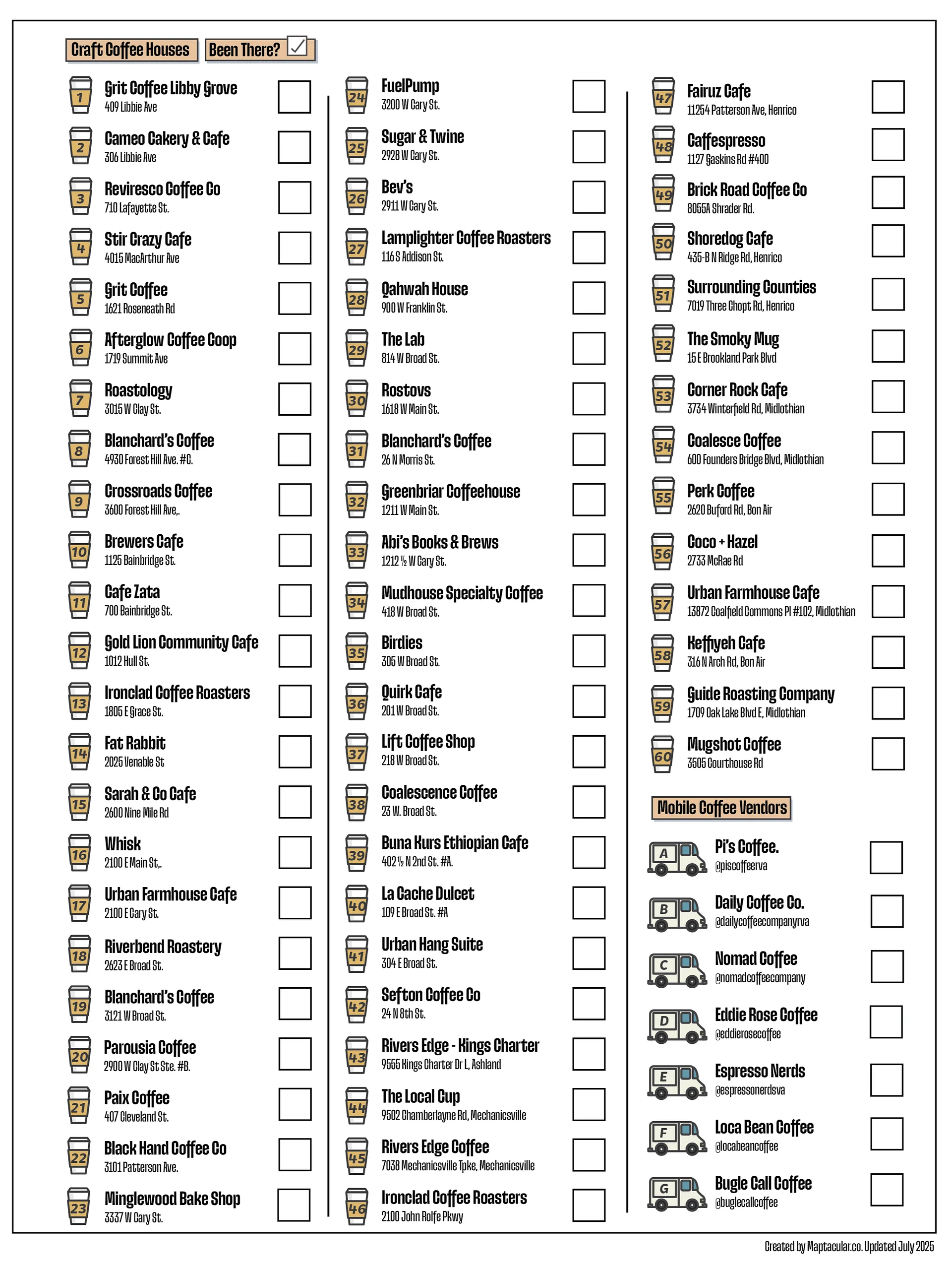 Richmond 2025 Coffee House Map - Instant Digital Download product image (3)
