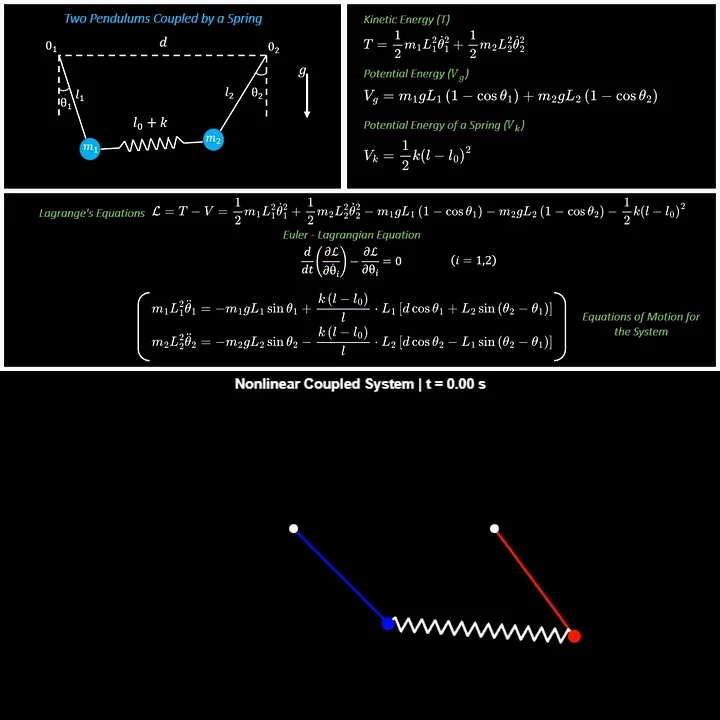 Dynamics Analysis of Two Pendulums Coupled by a Spring in MATLAB product image (2)