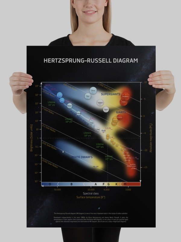 Hertzsprung-Russell diagram, HR diagram/HRD chart — science poster, space art poster, science gifts, nerdy gifts, NASA poster infographics product image (3)