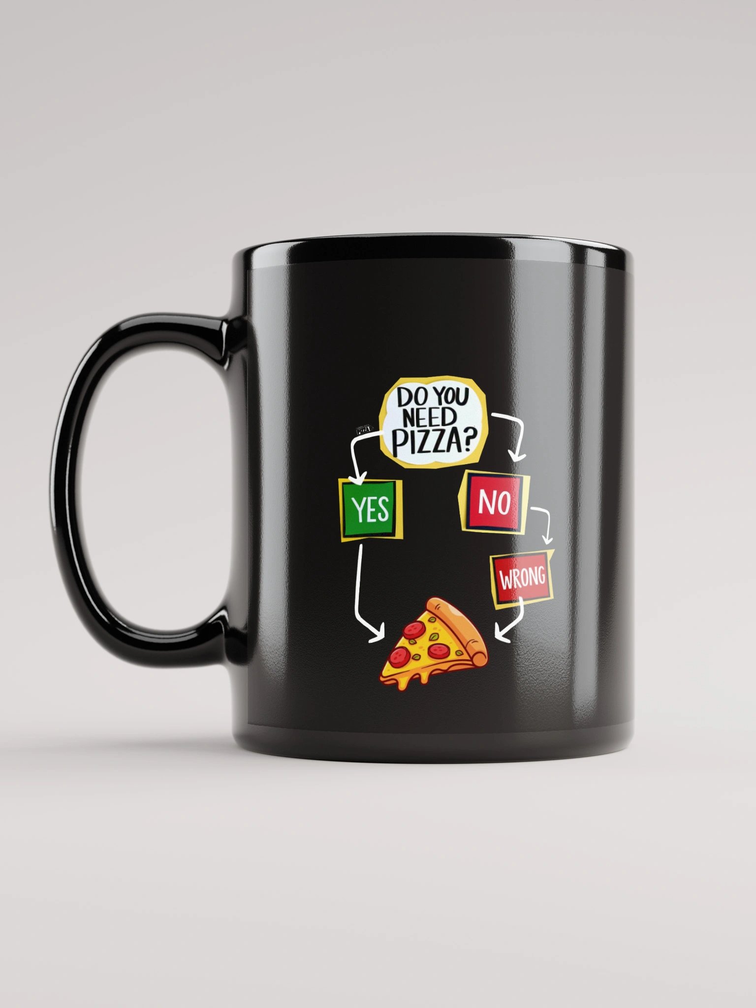 The Pizza Flowchart Mug product image (6)