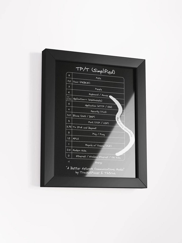 TP/T Framed Poster product image (2)
