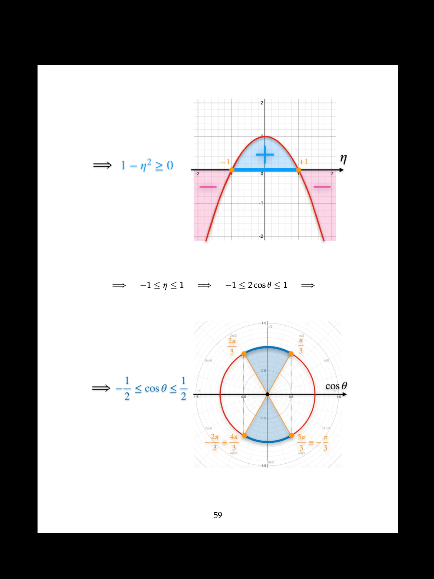 The Mathematics of a Rotating Black Hole product image (5)