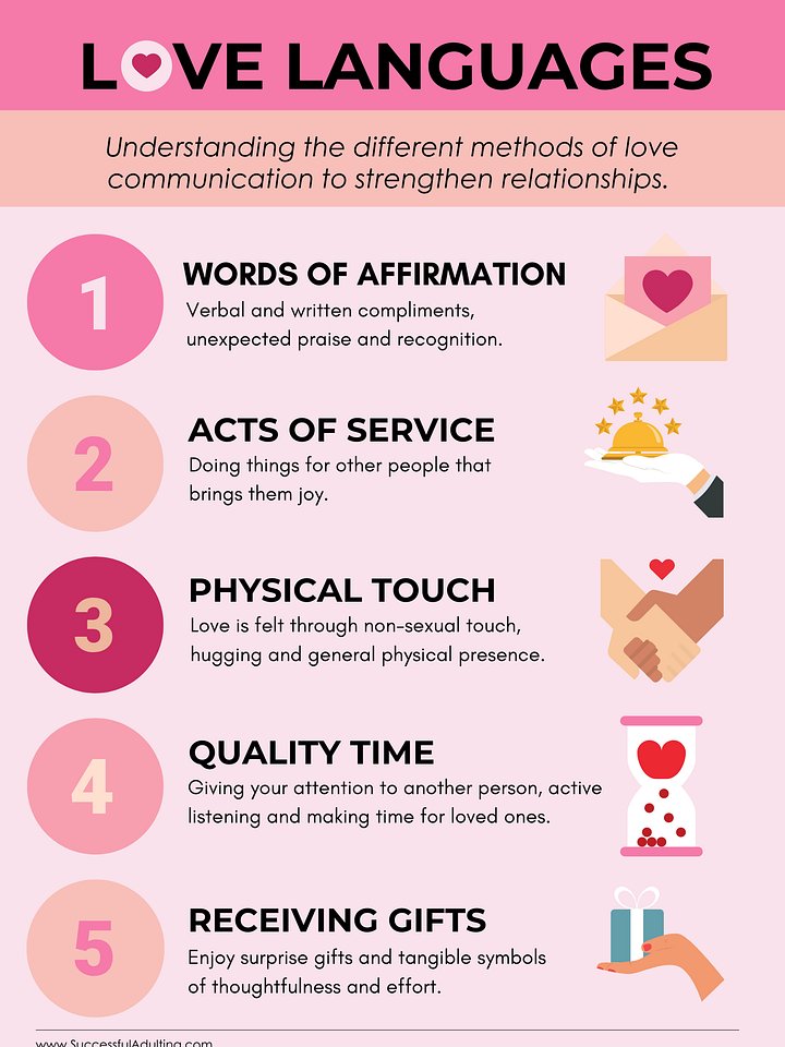 Love Languages product image (1)
