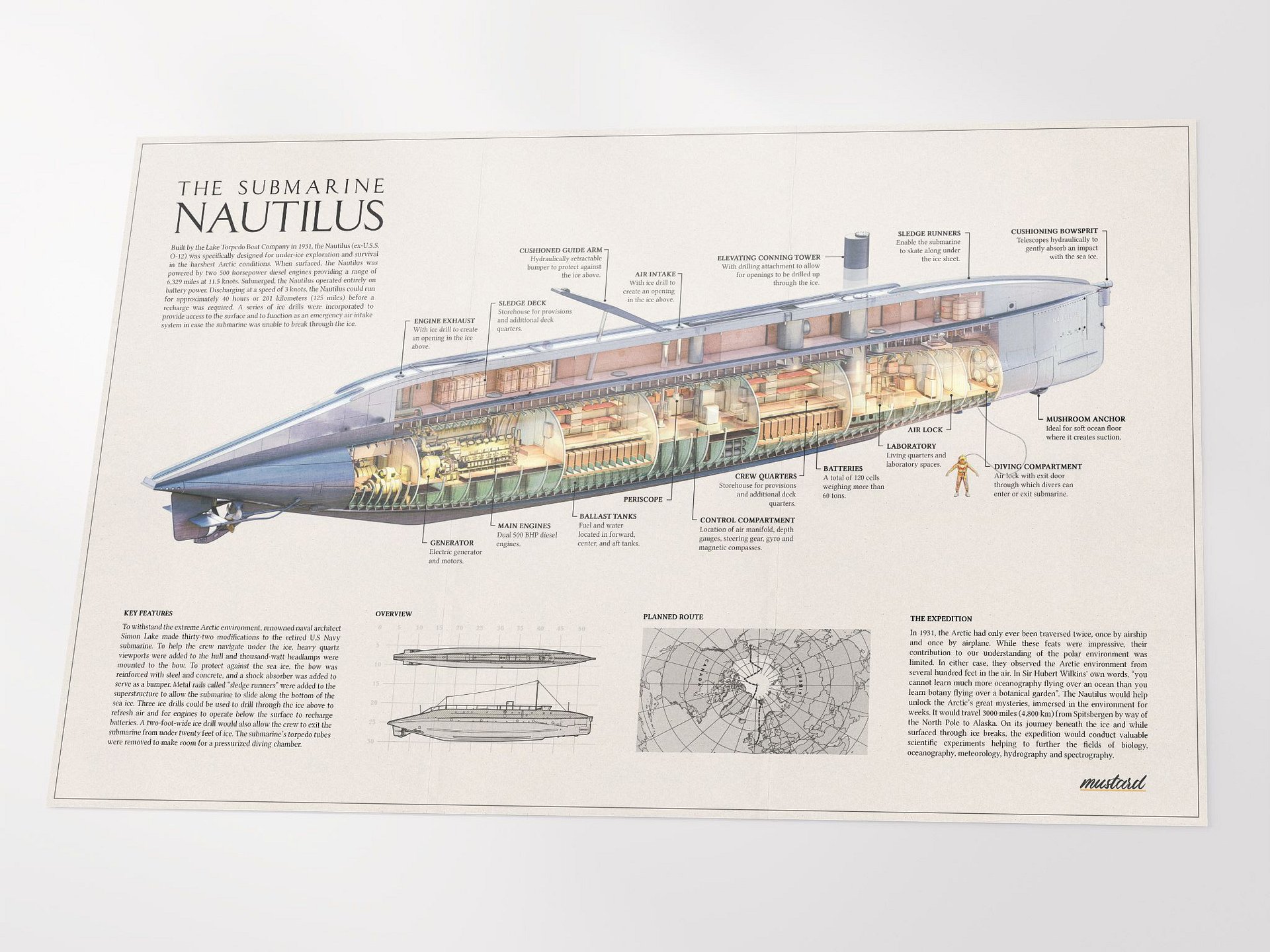 The Submarine Nautilus Poster product image (3)