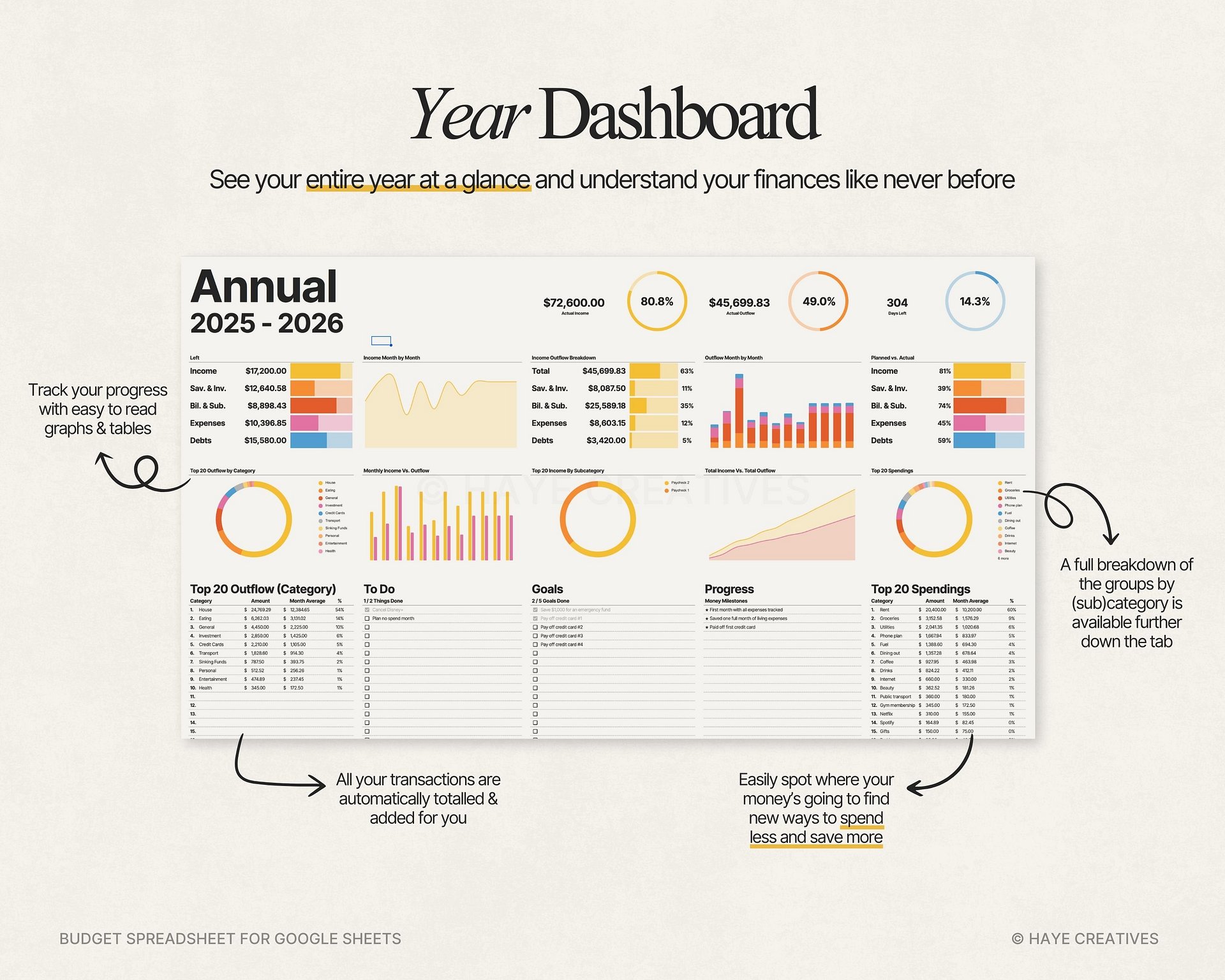 Ultimate Annual Budget Spreadsheet for Google Sheets product image (5)