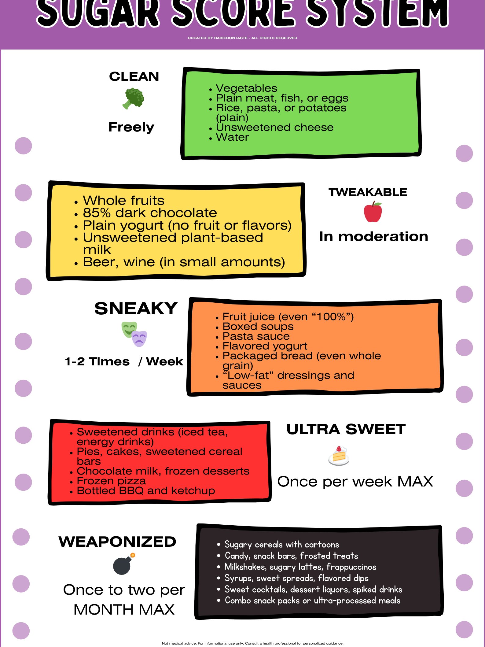 Sugar Score System – Cheat Sheet – Break Your Sugar Habit product image (3)